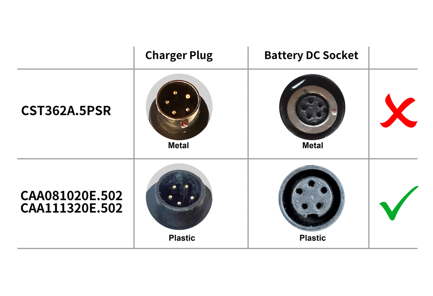 Powersmart Charger for Phylion batteries type Joycube JCEB / 36V 2A with 5-pin round