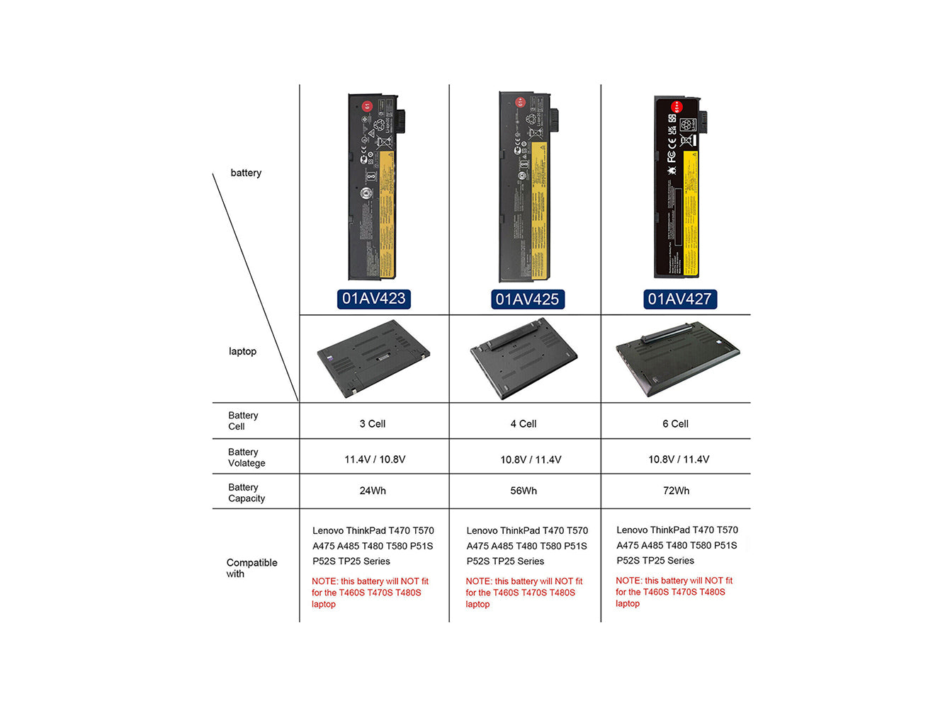 Replacement for LENOVO Thinkpad T470, ThinkPad A475 Laptop Battery