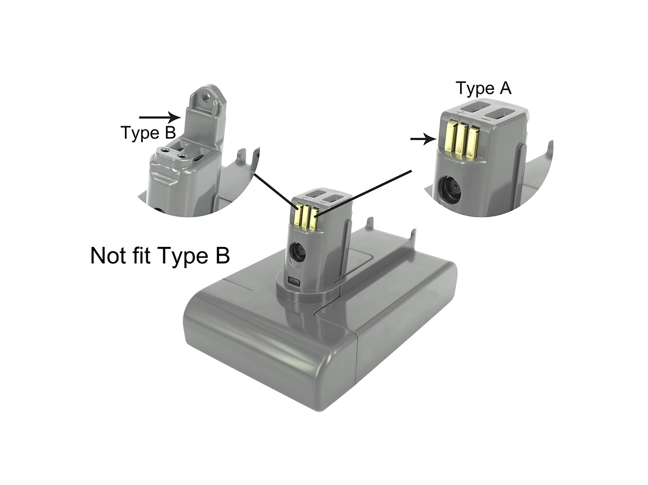 Replacement for DYSON DC35, DC44 Animal, Dyson DC31, Dyson DC31 Animal, Dyson DC31 Animal Exclusive, Dyson DC34 Vacuum Cleaner Battery